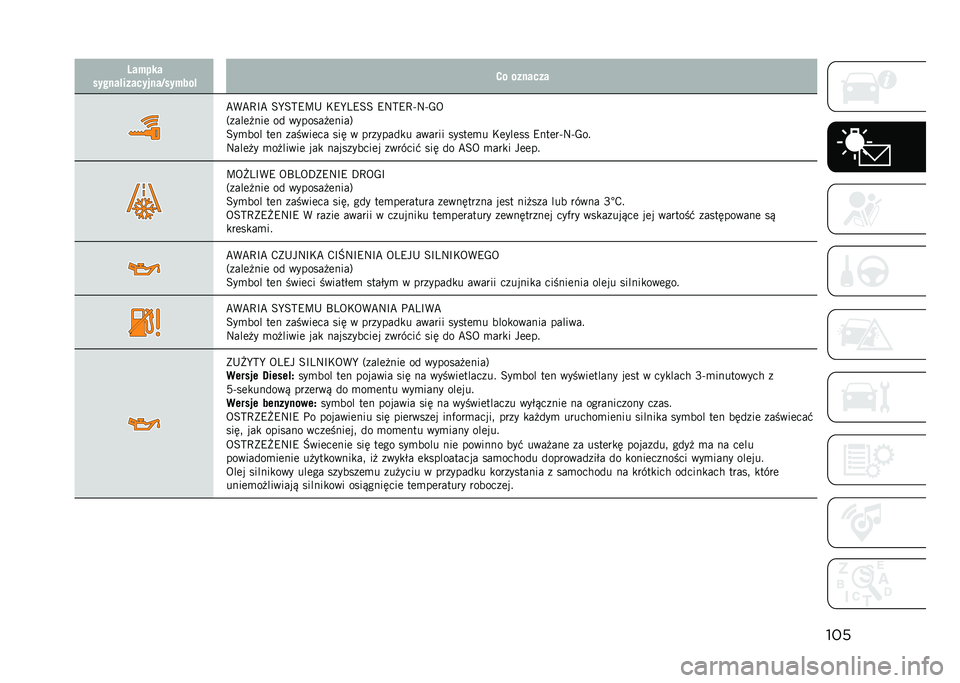 JEEP COMPASS 2023  Instrukcja obsługi (in Polish) ���
�:�����
������!���������5������! �#� �������
�C�(�C�D�B�C �=�R�=�?�9�K�+ �*�9�R�4�9�=�= �9�:�?�9�D�I�:�I�-�5
�3����	� ���	 �� ������� �	����6
�=�