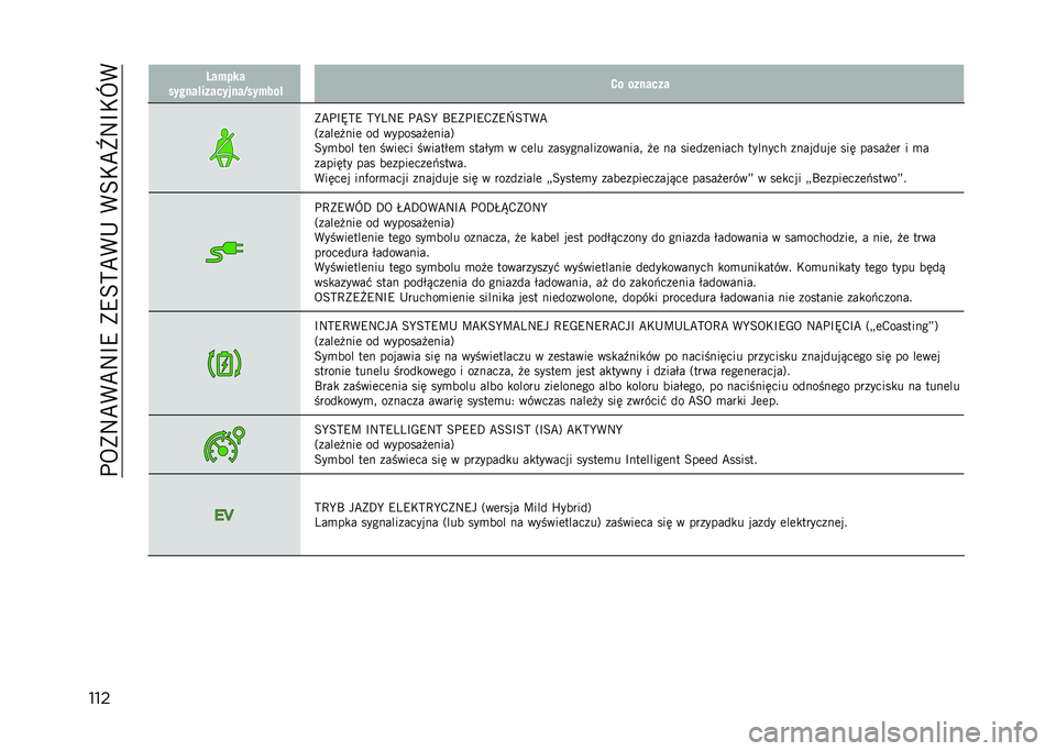 JEEP COMPASS 2023  Instrukcja obsługi (in Polish) ���5�)�:�C�(�C�:�B�9��)�9�=�?�C�(�+��(�=�*�C�`�:�B�*�X�(
���
�:�����
������!���������5������! �#� �������
�)�C��B�S�?�9 �?�R�4�:�9 ��C�=�R �O�9�)��B�9�,�)�9�b�