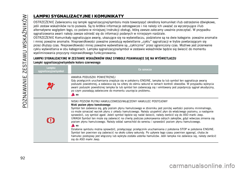 JEEP COMPASS 2023  Instrukcja obsługi (in Polish) ���5�)�:�C�(�C�:�B�9��)�9�=�?�C�(�+��(�=�*�C�`�:�B�*�X�(
��
��
��	�� �����
����
����� � ��������
��
�5�=�?�D�)�9�/�9�:�B�9 �)�����	��	��� ��� ���
��
� �