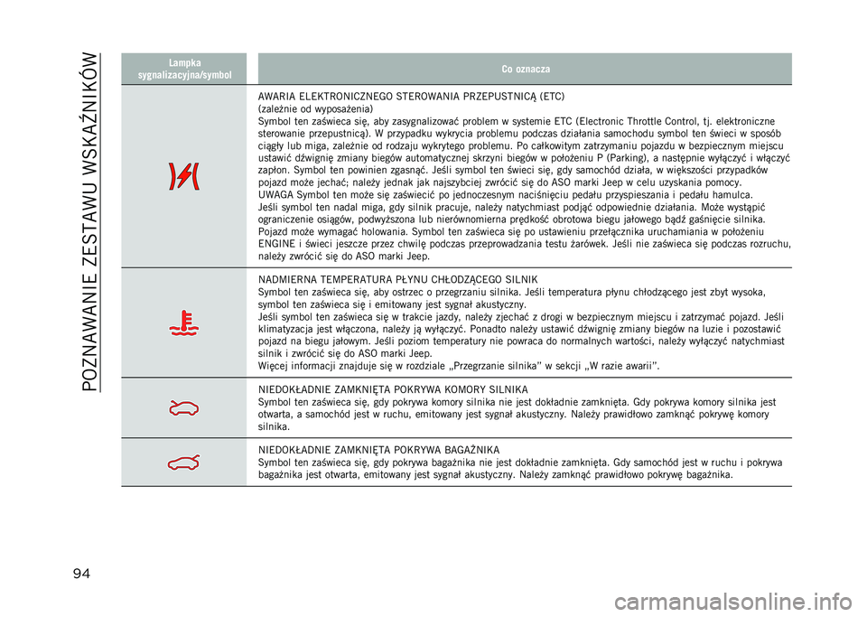 JEEP COMPASS 2023  Instrukcja obsługi (in Polish) ���5�)�:�C�(�C�:�B�9��)�9�=�?�C�(�+��(�=�*�C�`�:�B�*�X�(
�� �:�����
������!���������5������! �#� ��������C�(�C�D�B�C �9�4�9�*�?�D�5�:�B�,�)�:�9�-�5 �=�?�9�D�5�(�C�