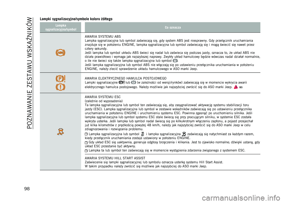 JEEP COMPASS 2023  Instrukcja obsługi (in Polish) ���5�)�:�C�(�C�:�B�9��)�9�=�?�C�(�+��(�=�*�C�`�:�B�*�X�(
��
�:����� ������!���������5������!� ���!��� �%�0��
���
�:�����
������!���������5���