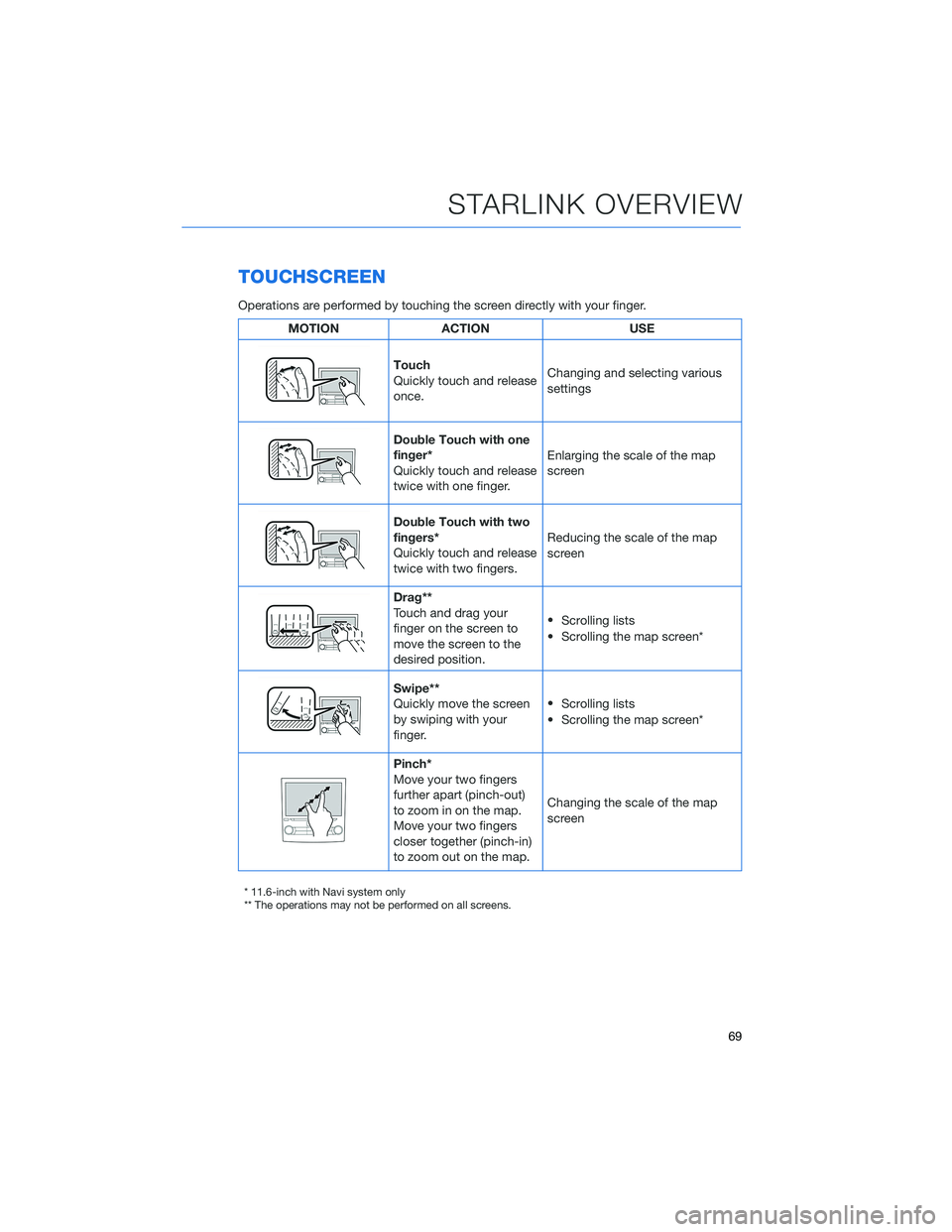 SUBARU OUTBACK 2022  Getting Started Guide TOUCHSCREEN
Operations are performed by touching the screen directly with your finger.
MOTION ACTION USE
Touch
Quickly touch and release
once.Changing and selecting various
settings
Double Touch with 