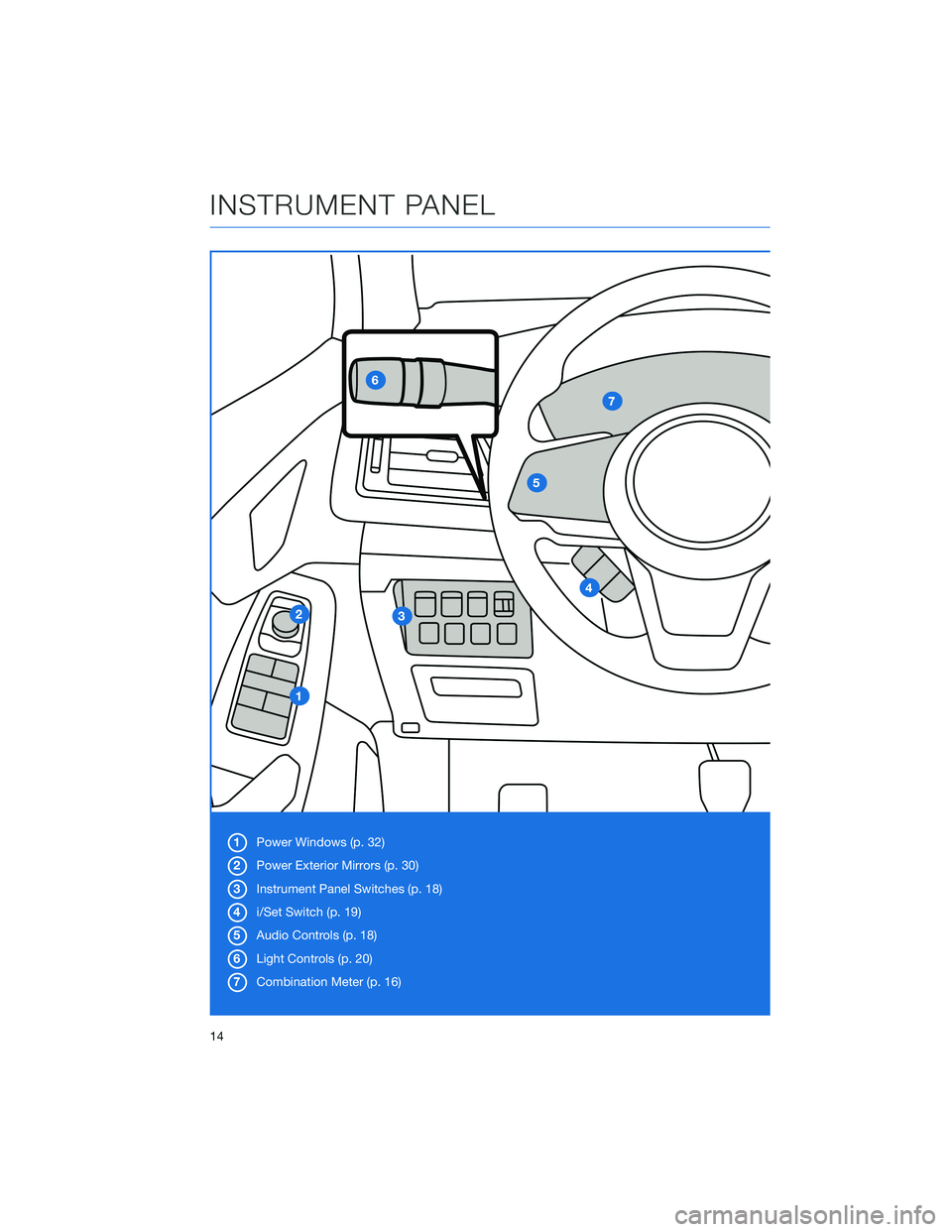SUBARU ASCENT 2022 Getting Started Guide 1Power Windows (p. 32)
2Power Exterior Mirrors (p. 30)
3Instrument Panel Switches (p. 18)
4i/Set Switch (p. 19)
5Audio Controls (p. 18)
6Light Controls (p. 20)
7Combination Meter (p. 16)
INSTRUMENT PA SUBARU ASCENT 2022 Getting Started Guide 1Power Windows (p. 32)
2Power Exterior Mirrors (p. 30)
3Instrument Panel Switches (p. 18)
4i/Set Switch (p. 19)
5Audio Controls (p. 18)
6Light Controls (p. 20)
7Combination Meter (p. 16)
INSTRUMENT PA