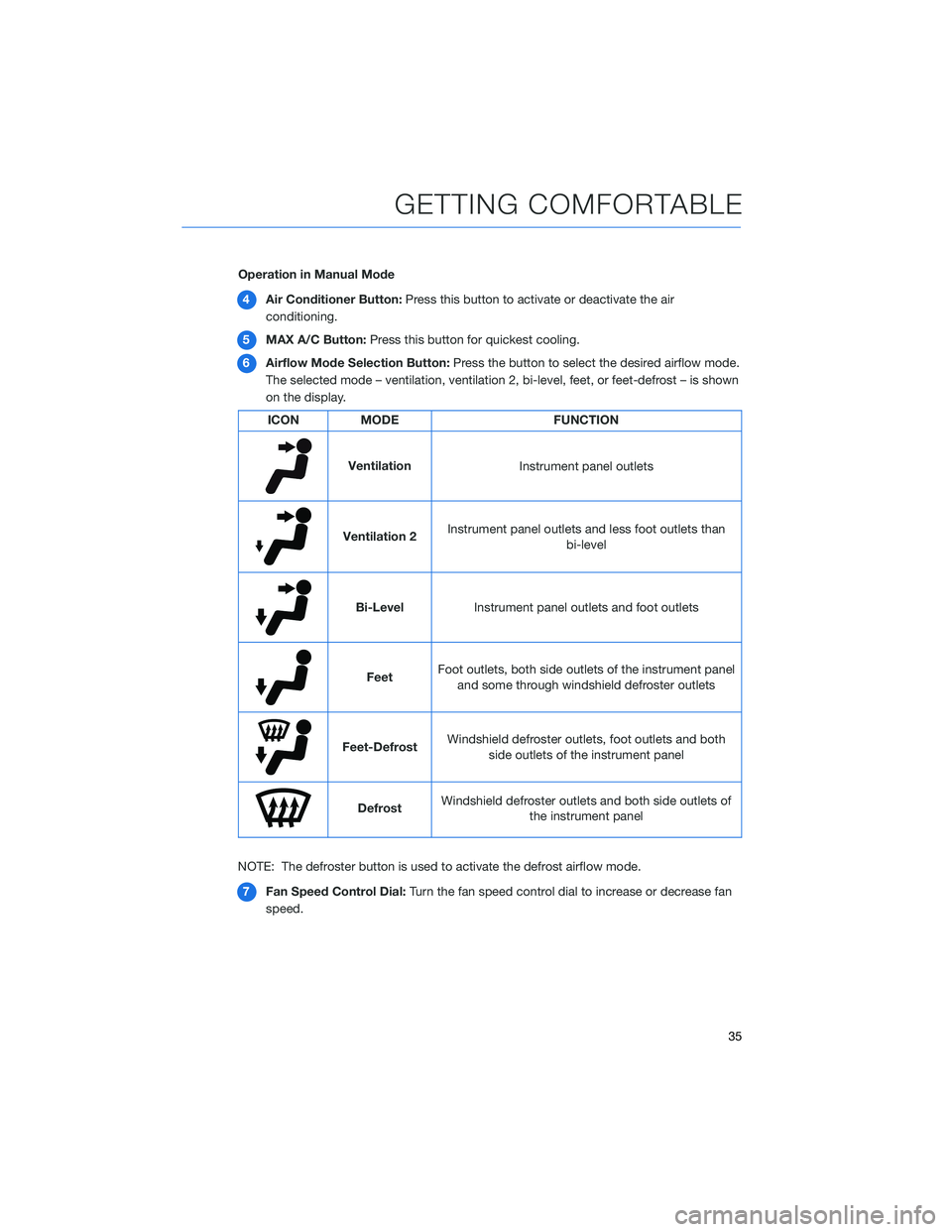 SUBARU ASCENT 2022  Getting Started Guide Operation in Manual Mode
4Air Conditioner Button:Press this button to activate or deactivate the air
conditioning.
5MAX A/C Button:Press this button for quickest cooling.
6Airflow Mode Selection Butto