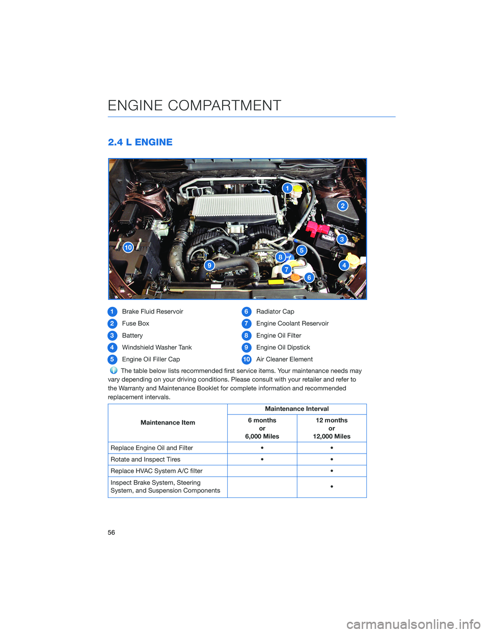 SUBARU ASCENT 2022  Getting Started Guide 2.4 L ENGINE
1Brake Fluid Reservoir
2Fuse Box
3Battery
4Windshield Washer Tank
5Engine Oil Filler Cap6Radiator Cap
7Engine Coolant Reservoir
8Engine Oil Filter
9Engine Oil Dipstick
10Air Cleaner Eleme