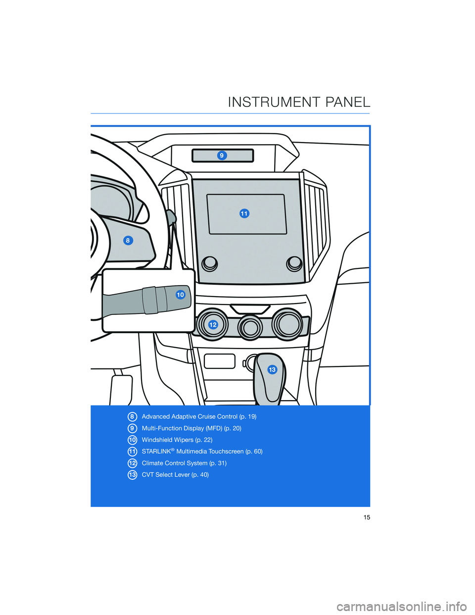 SUBARU FORESTER 2022 Getting Started Guide 8Advanced Adaptive Cruise Control (p. 19)
9 Multi-Function Display (MFD) (p. 20)
10 Windshield Wipers (p. 22)
11 STARLINK
®Multimedia Touchscreen (p. 60)
12 Climate Control System (p. 31)
13 CVT Sele SUBARU FORESTER 2022 Getting Started Guide 8Advanced Adaptive Cruise Control (p. 19)
9 Multi-Function Display (MFD) (p. 20)
10 Windshield Wipers (p. 22)
11 STARLINK
®Multimedia Touchscreen (p. 60)
12 Climate Control System (p. 31)
13 CVT Sele