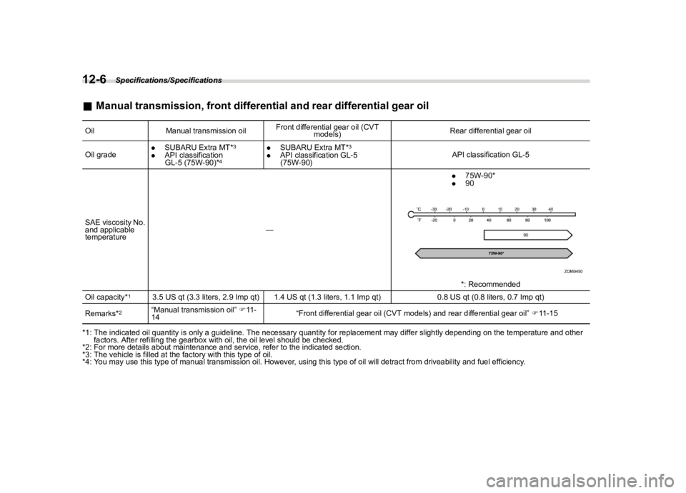 SUBARU CROSSTREK 2022  Owners Manual �������
