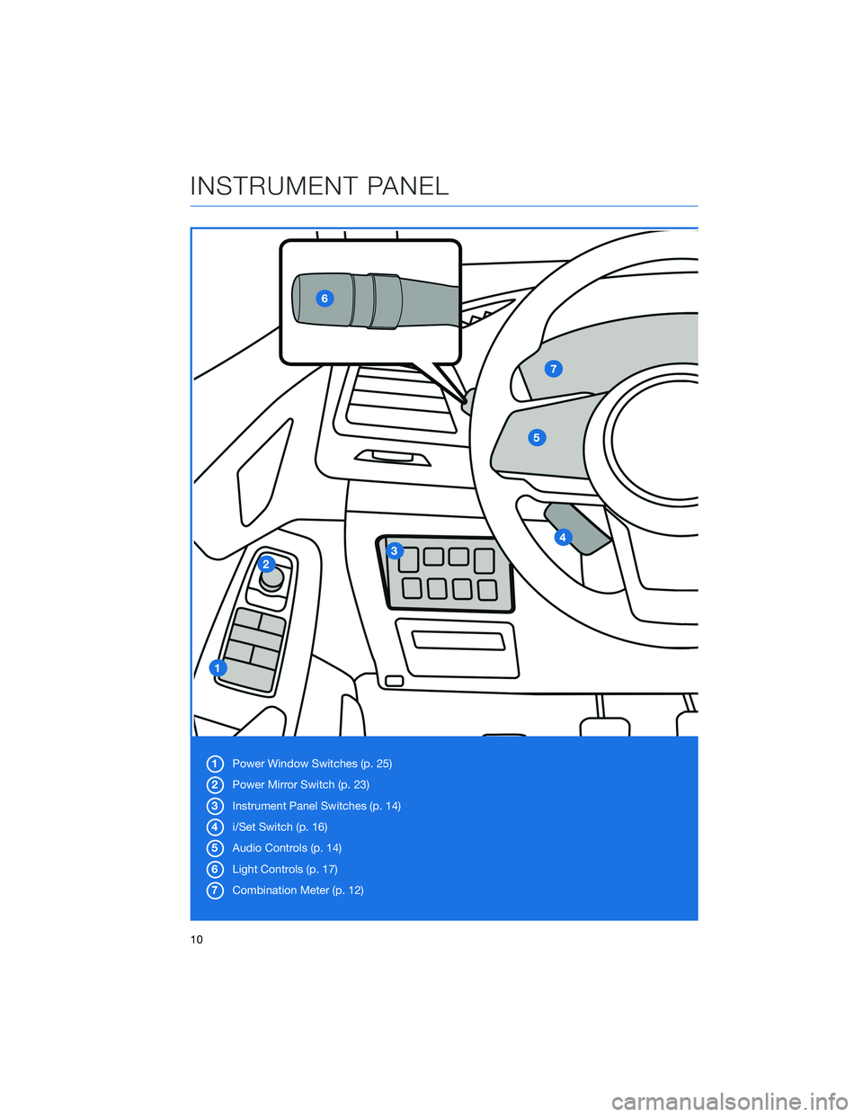 SUBARU CROSSTREK 2022 Getting Started Guide 1Power Window Switches (p. 25)
2Power Mirror Switch (p. 23)
3Instrument Panel Switches (p. 14)
4i/Set Switch (p. 16)
5Audio Controls (p. 14)
6Light Controls (p. 17)
7Combination Meter (p. 12)
INSTRUME SUBARU CROSSTREK 2022 Getting Started Guide 1Power Window Switches (p. 25)
2Power Mirror Switch (p. 23)
3Instrument Panel Switches (p. 14)
4i/Set Switch (p. 16)
5Audio Controls (p. 14)
6Light Controls (p. 17)
7Combination Meter (p. 12)
INSTRUME