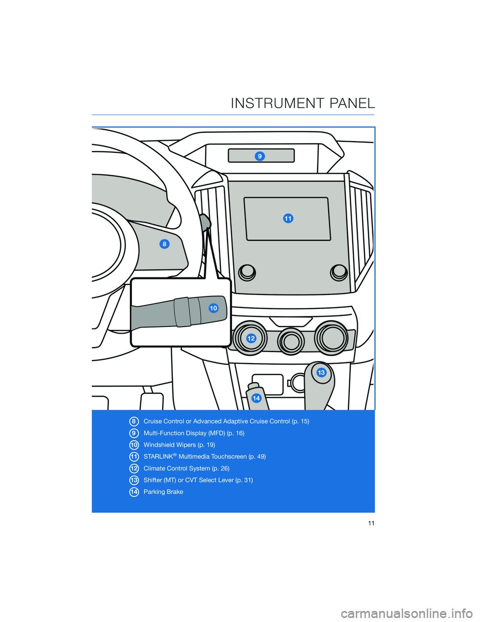 SUBARU CROSSTREK 2022  Getting Started Guide 8Cruise Control or Advanced Adaptive Cruise Control (p. 15)
9Multi-Function Display (MFD) (p. 16)
10Windshield Wipers (p. 19)
11STARLINK
®Multimedia Touchscreen (p. 49)
12Climate Control System (p. 2