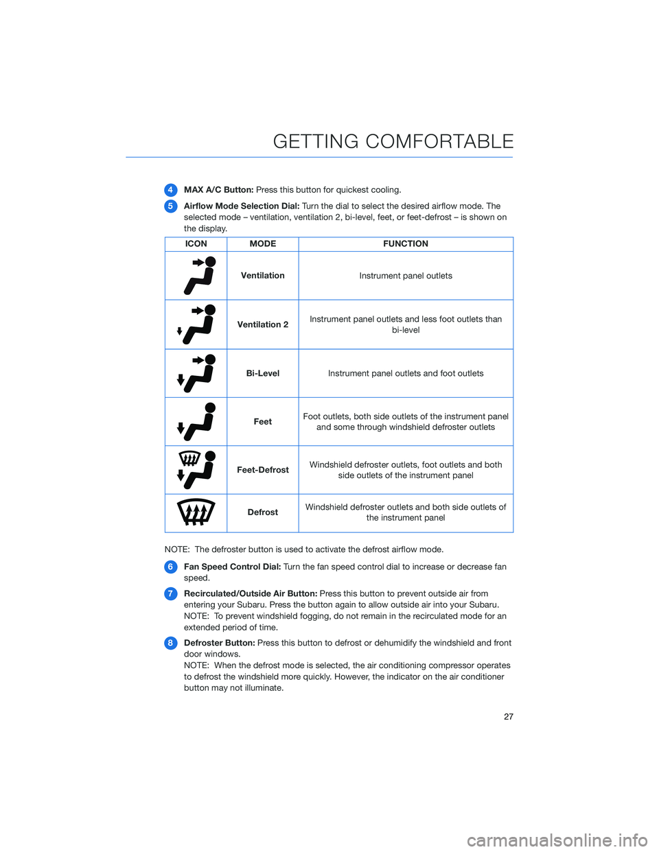 SUBARU CROSSTREK 2022  Getting Started Guide 4MAX A/C Button:Press this button for quickest cooling.
5Airflow Mode Selection Dial:Turn the dial to select the desired airflow mode. The
selected mode – ventilation, ventilation 2, bi-level, feet,