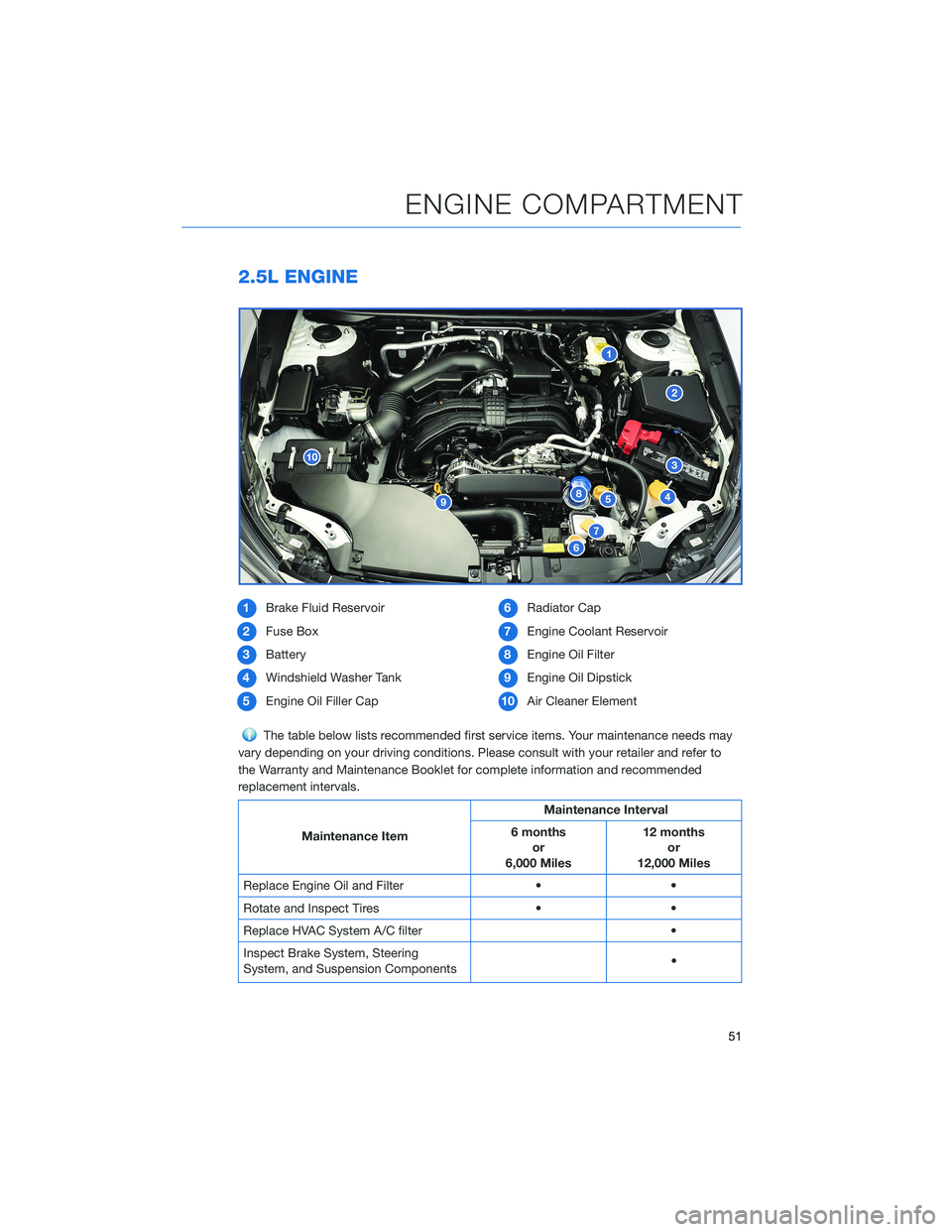 SUBARU LEGACY 2022 Getting Started Guide 2.5L ENGINE
1Brake Fluid Reservoir
2Fuse Box
3Battery
4Windshield Washer Tank
5Engine Oil Filler Cap6Radiator Cap
7Engine Coolant Reservoir
8Engine Oil Filter
9Engine Oil Dipstick
10Air Cleaner Elemen SUBARU LEGACY 2022 Getting Started Guide 2.5L ENGINE
1Brake Fluid Reservoir
2Fuse Box
3Battery
4Windshield Washer Tank
5Engine Oil Filler Cap6Radiator Cap
7Engine Coolant Reservoir
8Engine Oil Filter
9Engine Oil Dipstick
10Air Cleaner Elemen