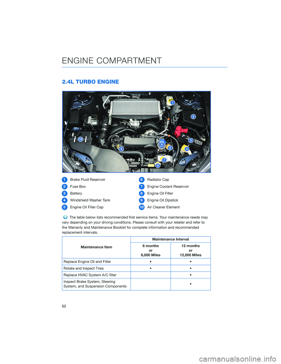 SUBARU LEGACY 2022 Getting Started Guide 2.4L TURBO ENGINE
1Brake Fluid Reservoir
2Fuse Box
3Battery
4Windshield Washer Tank
5Engine Oil Filler Cap6Radiator Cap
7Engine Coolant Reservoir
8Engine Oil Filter
9Engine Oil Dipstick
10Air Cleaner SUBARU LEGACY 2022 Getting Started Guide 2.4L TURBO ENGINE
1Brake Fluid Reservoir
2Fuse Box
3Battery
4Windshield Washer Tank
5Engine Oil Filler Cap6Radiator Cap
7Engine Coolant Reservoir
8Engine Oil Filter
9Engine Oil Dipstick
10Air Cleaner