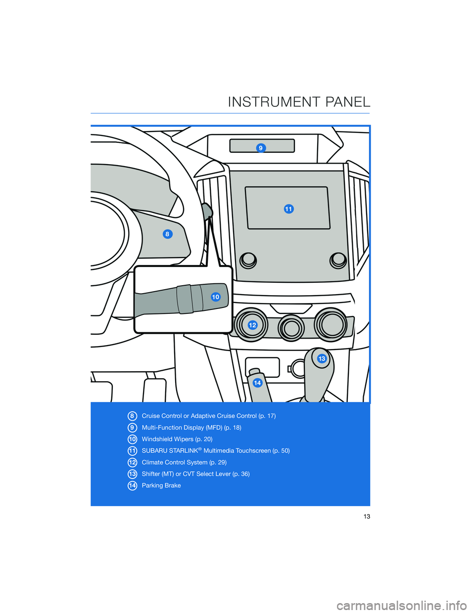 SUBARU IMPREZA 2022  Getting Started Guide 8Cruise Control or Adaptive Cruise Control (p. 17)
9 Multi-Function Display (MFD) (p. 18)
10 Windshield Wipers (p. 20)
11 SUBARU STARLINK
®Multimedia Touchscreen (p. 50)
12 Climate Control System (p.
