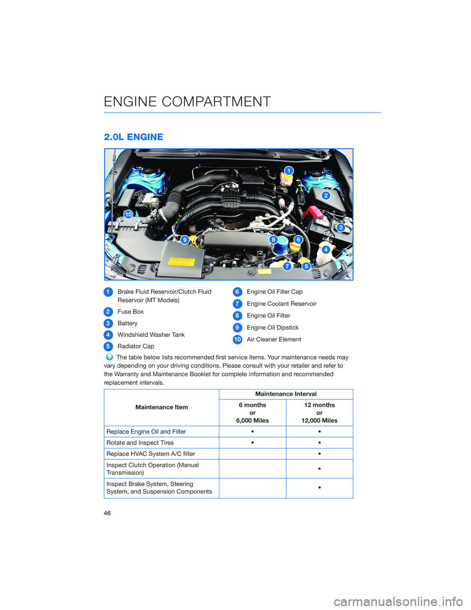 SUBARU IMPREZA 2022 Getting Started Guide 2.0L ENGINE
1Brake Fluid Reservoir/Clutch Fluid
Reservoir (MT Models)
2 Fuse Box
3 Battery
4 Windshield Washer Tank
5 Radiator Cap 6
Engine Oil Filler Cap
7 Engine Coolant Reservoir
8 Engine Oil Filte SUBARU IMPREZA 2022 Getting Started Guide 2.0L ENGINE
1Brake Fluid Reservoir/Clutch Fluid
Reservoir (MT Models)
2 Fuse Box
3 Battery
4 Windshield Washer Tank
5 Radiator Cap 6
Engine Oil Filler Cap
7 Engine Coolant Reservoir
8 Engine Oil Filte