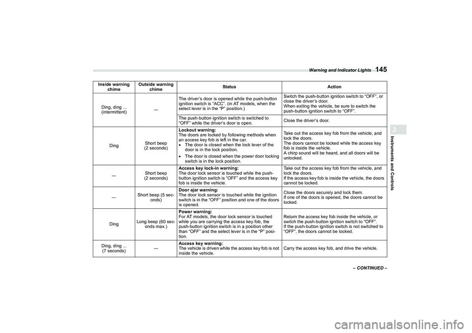 SUBARU BRZ 2022 Owners Manual Warning and Indicator Lights
145
Instruments and Controls3
– CONTINUED –
Inside warning
chime Outside warning
chime Status
Action
Ding, ding ...
(intermittent) ―The driver’s door is opened w SUBARU BRZ 2022 Owners Manual Warning and Indicator Lights
145
Instruments and Controls3
– CONTINUED –
Inside warning
chime Outside warning
chime Status
Action
Ding, ding ...
(intermittent) ―The driver’s door is opened w