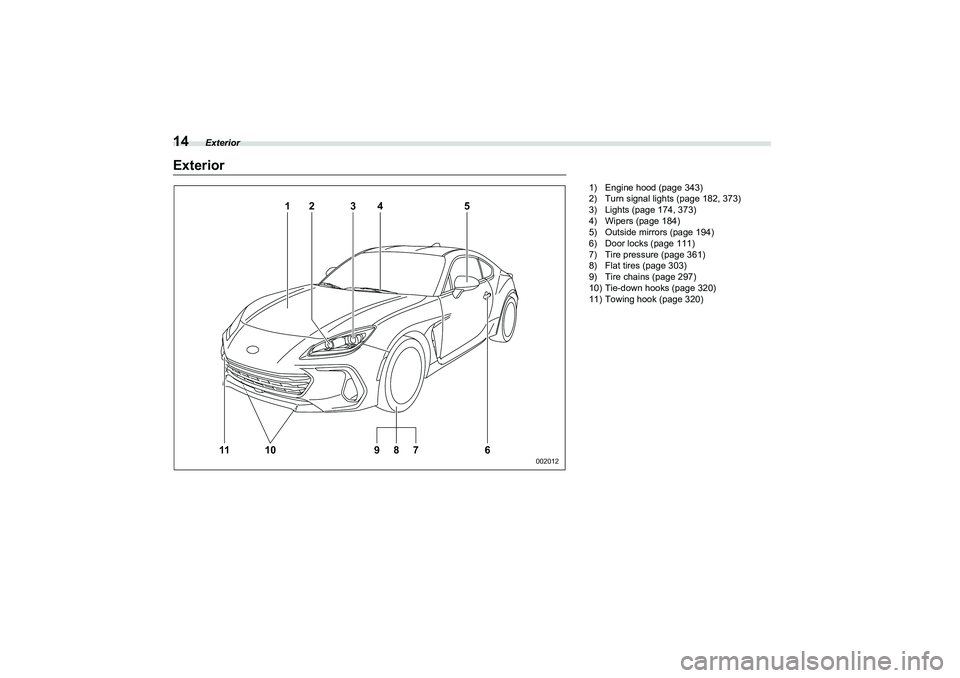 SUBARU BRZ 2022 User Guide Exterior
14Exterior
1
11
4
5
3
2
10
8
76
9
002012
1) Engine hood (page 343)
2) Turn signal lights (page 182, 373)
3) Lights (page 174, 373)
4) Wipers (page 184)
5) Outside mirrors (page 194)
6) Door l