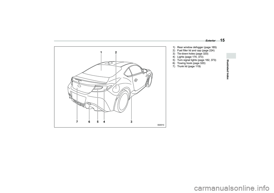 SUBARU BRZ 2022 Owners Manual Exterior
15
Illustrated Index
1
7
2
6
5
4
3
002013
1) Rear window defogger (page 185)
2) Fuel filler lid and cap (page 224)
3) Tie-down holes (page 320)
4) Lights (page 174, 373)
5) Turn signal lights