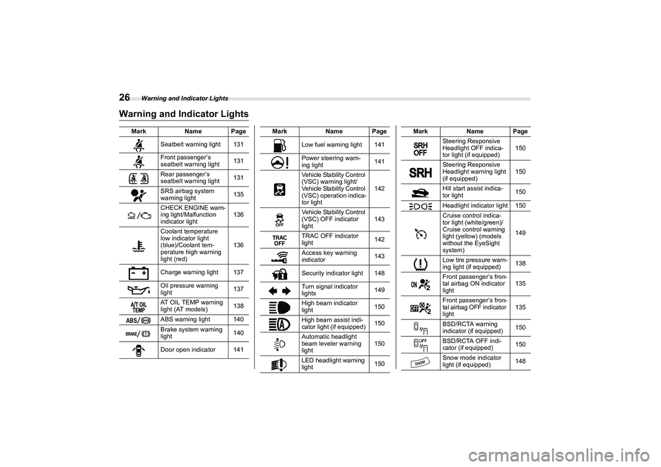 SUBARU BRZ 2022  Owners Manual Warning and Indicator Lights
26
MarkName Page
Seatbelt warning light 131
Front passenger’s 
seatbelt warning light 131
Rear passenger’s 
seatbelt warning light 131
SRS airbag system 
warning light
