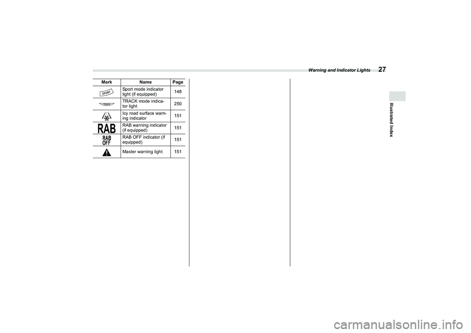 SUBARU BRZ 2022  Owners Manual Warning and Indicator Lights
27
Illustrated Index
Sport mode indicator 
light (if equipped)148
TRACK mode indica-
tor light 250
Icy road surface warn-
ing indicator 151
RAB warning indicator 
(if equi