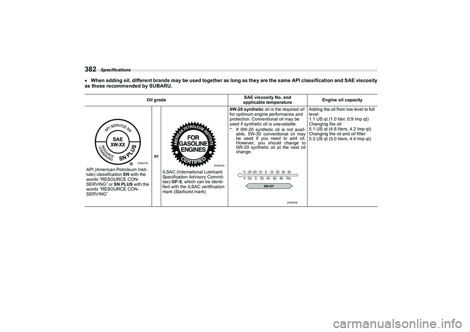 SUBARU BRZ 2022  Owners Manual Specifications
382When adding oil, different brands may be used together as long as they are the same AP I classification and SAE viscosity
as those recommended by SUBARU.
Oil grade SAE viscosity N
