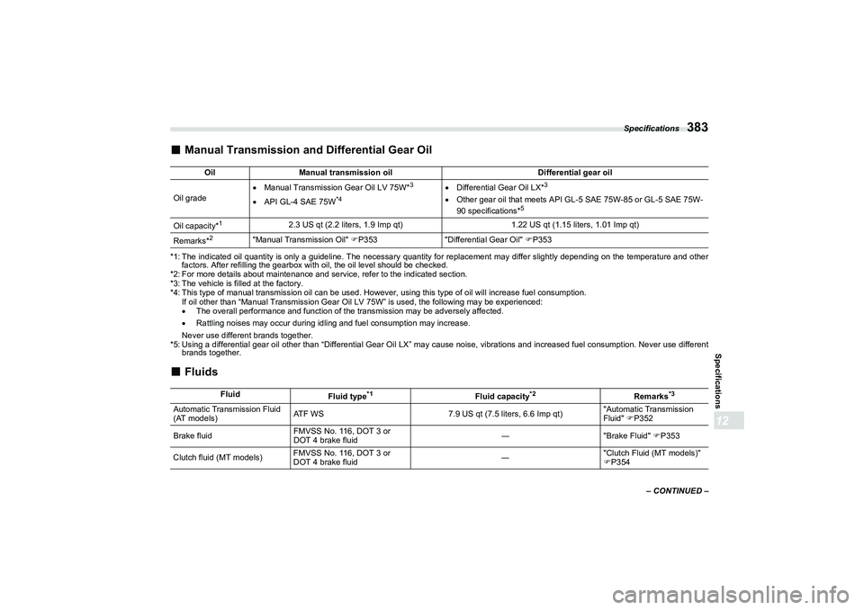 SUBARU BRZ 2022  Owners Manual Specifications
383
Specifications12
– CONTINUED –
■
Manual Transmission and Differential Gear Oil
*1: The indicated oil quantity is only a guideline. The necessary quantity for replacement may d