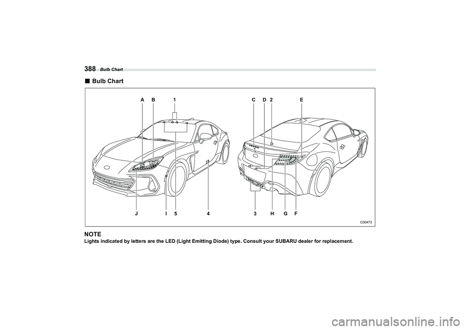 SUBARU BRZ 2022  Owners Manual Bulb Chart
388■
Bulb Chart
NOTE
Lights indicated by le tters are the LED (Light Emitting Diode) type . Consult your SUBARU dealer for replacement.
A
C
2
E
F
G
4
J
I
5
3
H
D
B
1
C00473
B�5�=�B�8.�E�R