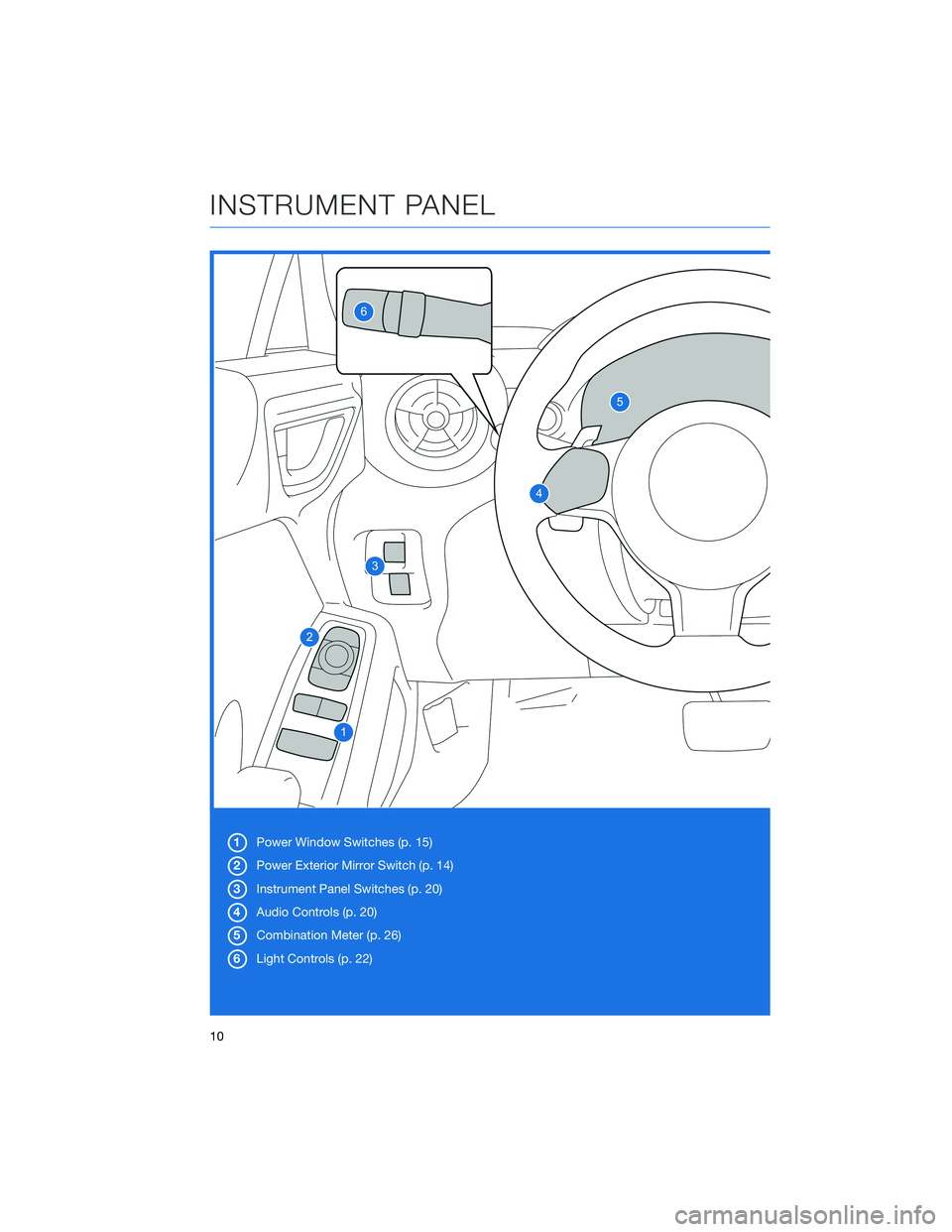 SUBARU BRZ 2022 Getting Started Guide 1Power Window Switches (p. 15)
2Power Exterior Mirror Switch (p. 14)
3Instrument Panel Switches (p. 20)
4Audio Controls (p. 20)
5Combination Meter (p. 26)
6Light Controls (p. 22)
INSTRUMENT PANEL
10 SUBARU BRZ 2022 Getting Started Guide 1Power Window Switches (p. 15)
2Power Exterior Mirror Switch (p. 14)
3Instrument Panel Switches (p. 20)
4Audio Controls (p. 20)
5Combination Meter (p. 26)
6Light Controls (p. 22)
INSTRUMENT PANEL
10