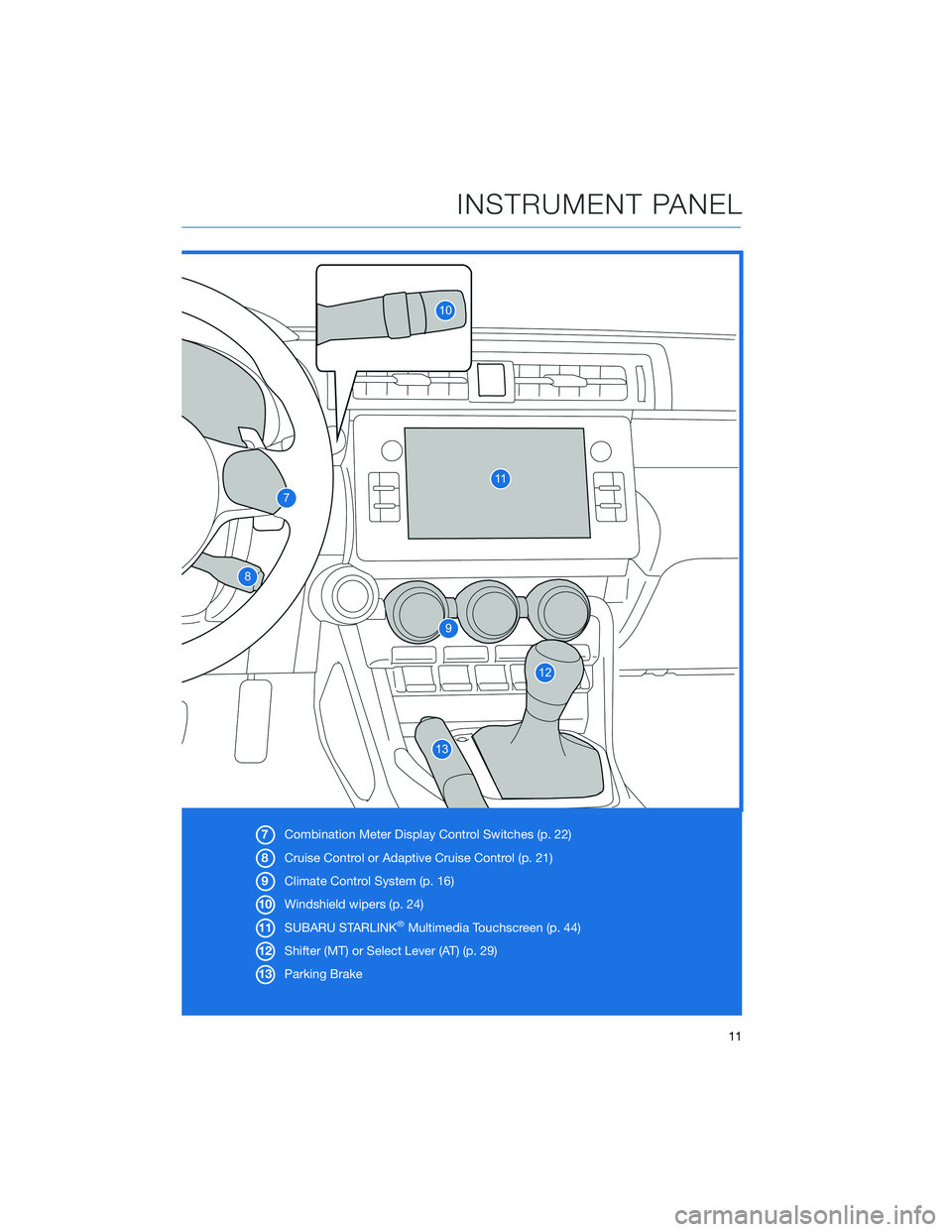 SUBARU BRZ 2022  Getting Started Guide 7Combination Meter Display Control Switches (p. 22)
8Cruise Control or Adaptive Cruise Control (p. 21)
9Climate Control System (p. 16)
10Windshield wipers (p. 24)
11SUBARU STARLINK
®Multimedia Touchs