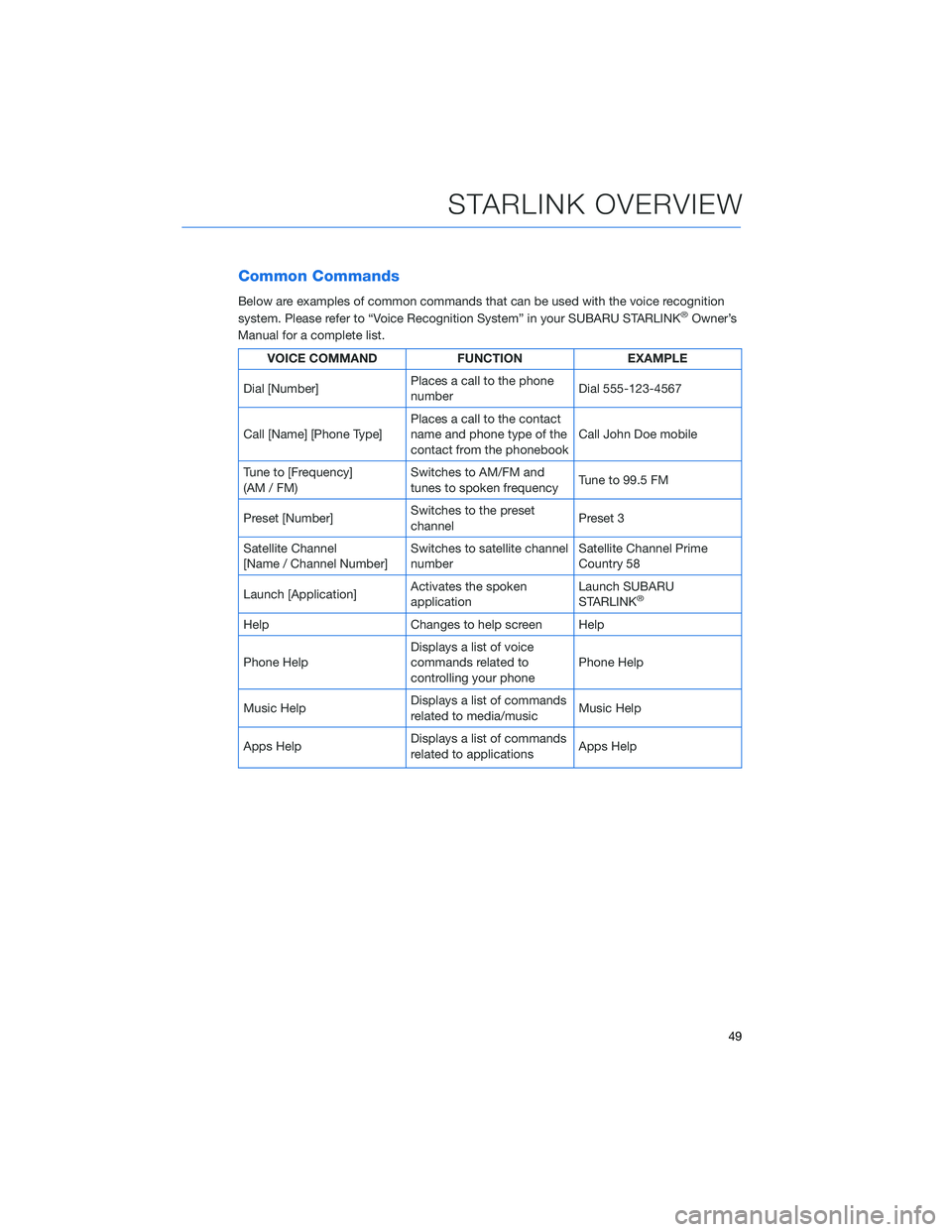 SUBARU BRZ 2022 Getting Started Guide Common Commands
Below are examples of common commands that can be used with the voice recognition
system. Please refer to “Voice Recognition System” in your SUBARU STARLINK®Owner’s
Manual for a SUBARU BRZ 2022 Getting Started Guide Common Commands
Below are examples of common commands that can be used with the voice recognition
system. Please refer to “Voice Recognition System” in your SUBARU STARLINK®Owner’s
Manual for a