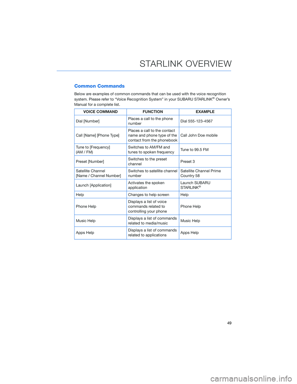 SUBARU BRZ 2022  Getting Started Guide Common Commands
Below are examples of common commands that can be used with the voice recognition
system. Please refer to “Voice Recognition System” in your SUBARU STARLINK®Owner’s
Manual for a