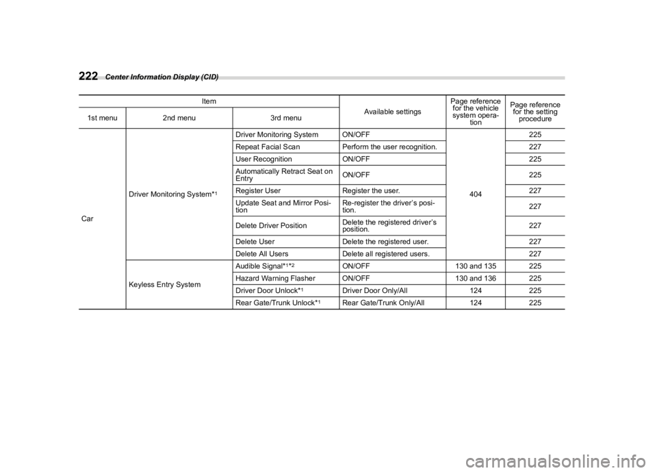 SUBARU OUTBACK 2021  Owners Manual �������
