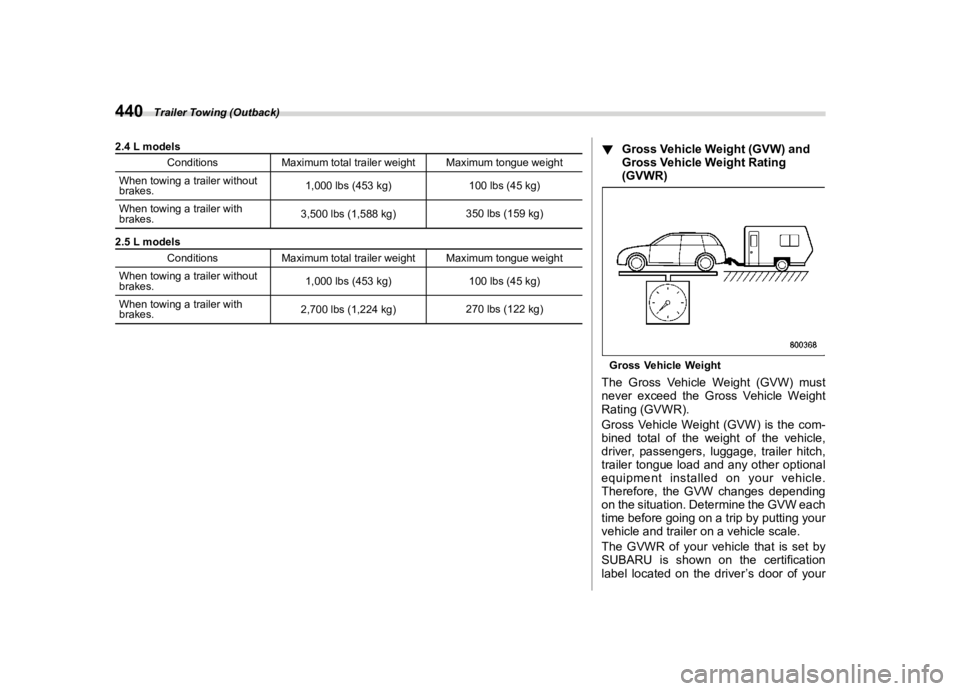 SUBARU OUTBACK 2021  Owners Manual �������
