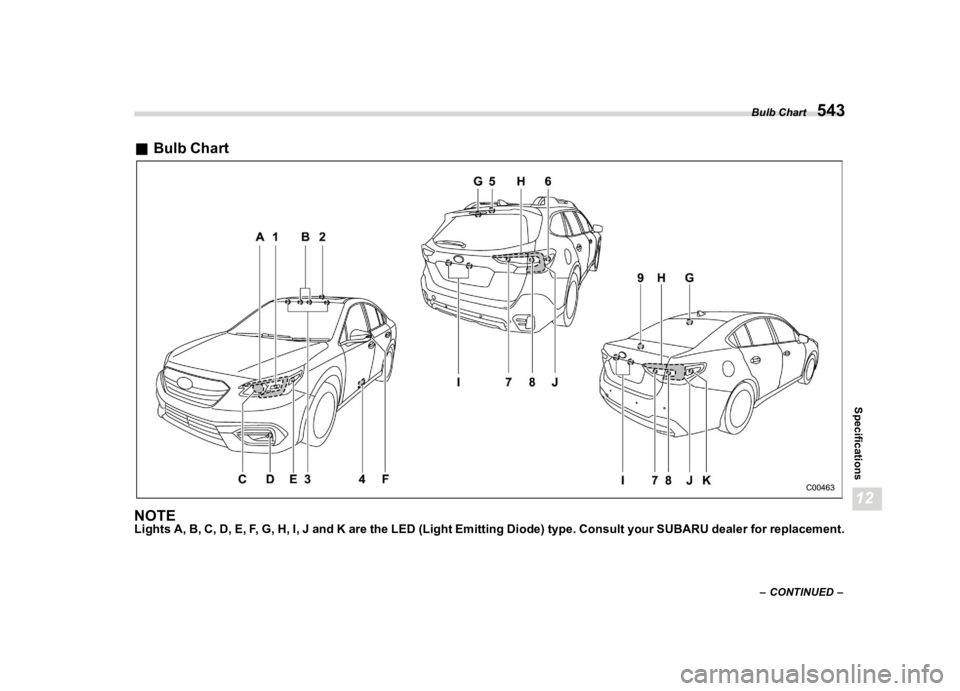 SUBARU OUTBACK 2021  Owners Manual �������
