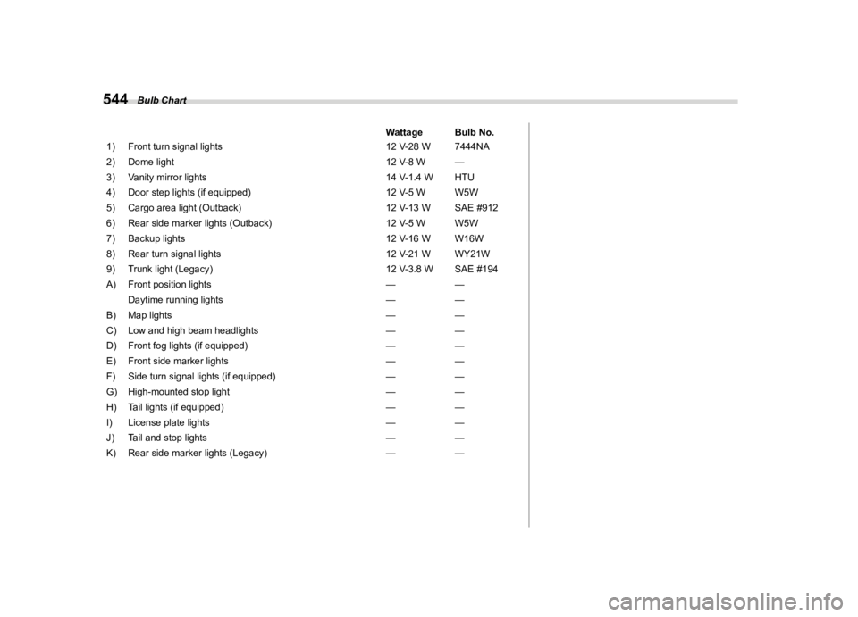SUBARU OUTBACK 2021  Owners Manual �������
