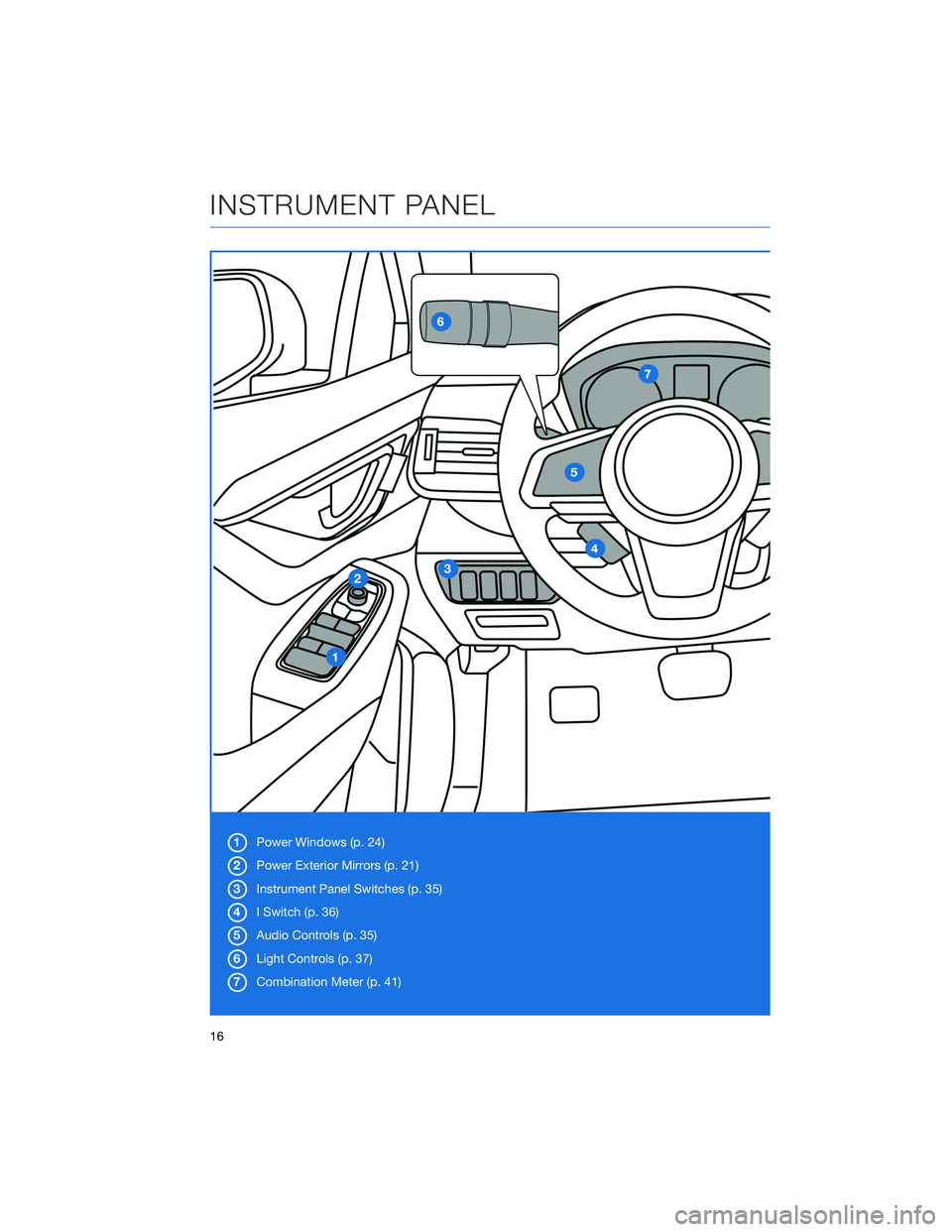 SUBARU OUTBACK 2021  Getting Started Guide 1Power Windows (p. 24)
2Power Exterior Mirrors (p. 21)
3Instrument Panel Switches (p. 35)
4I Switch (p. 36)
5Audio Controls (p. 35)
6Light Controls (p. 37)
7Combination Meter (p. 41)
INSTRUMENT PANEL
