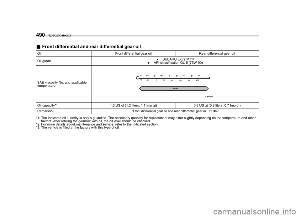 SUBARU ASCENT 2021  Owners Manual �������
