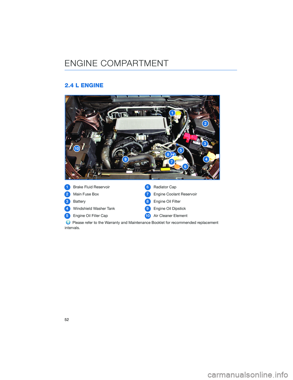 SUBARU ASCENT 2021 Getting Started Guide 2.4 L ENGINE
1Brake Fluid Reservoir
2Main Fuse Box
3Battery
4Windshield Washer Tank
5Engine Oil Filler Cap6Radiator Cap
7Engine Coolant Reservoir
8Engine Oil Filter
9Engine Oil Dipstick
10Air Cleaner SUBARU ASCENT 2021 Getting Started Guide 2.4 L ENGINE
1Brake Fluid Reservoir
2Main Fuse Box
3Battery
4Windshield Washer Tank
5Engine Oil Filler Cap6Radiator Cap
7Engine Coolant Reservoir
8Engine Oil Filter
9Engine Oil Dipstick
10Air Cleaner