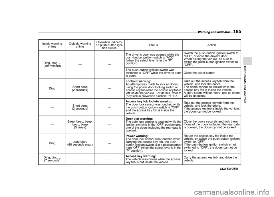 SUBARU FORESTER 2021  Owners Manual �������
