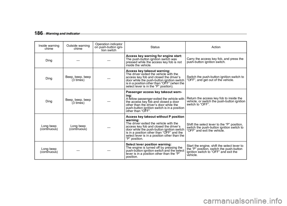 SUBARU FORESTER 2021  Owners Manual �������

