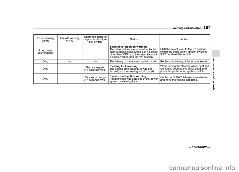 SUBARU FORESTER 2021  Owners Manual �������

