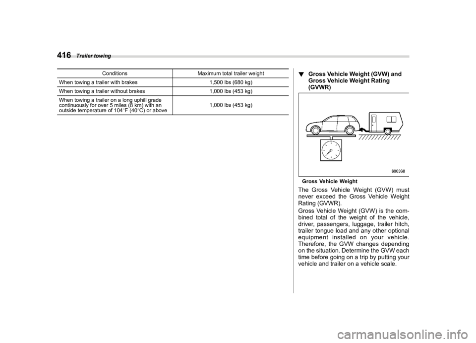 SUBARU FORESTER 2021  Owners Manual �������
