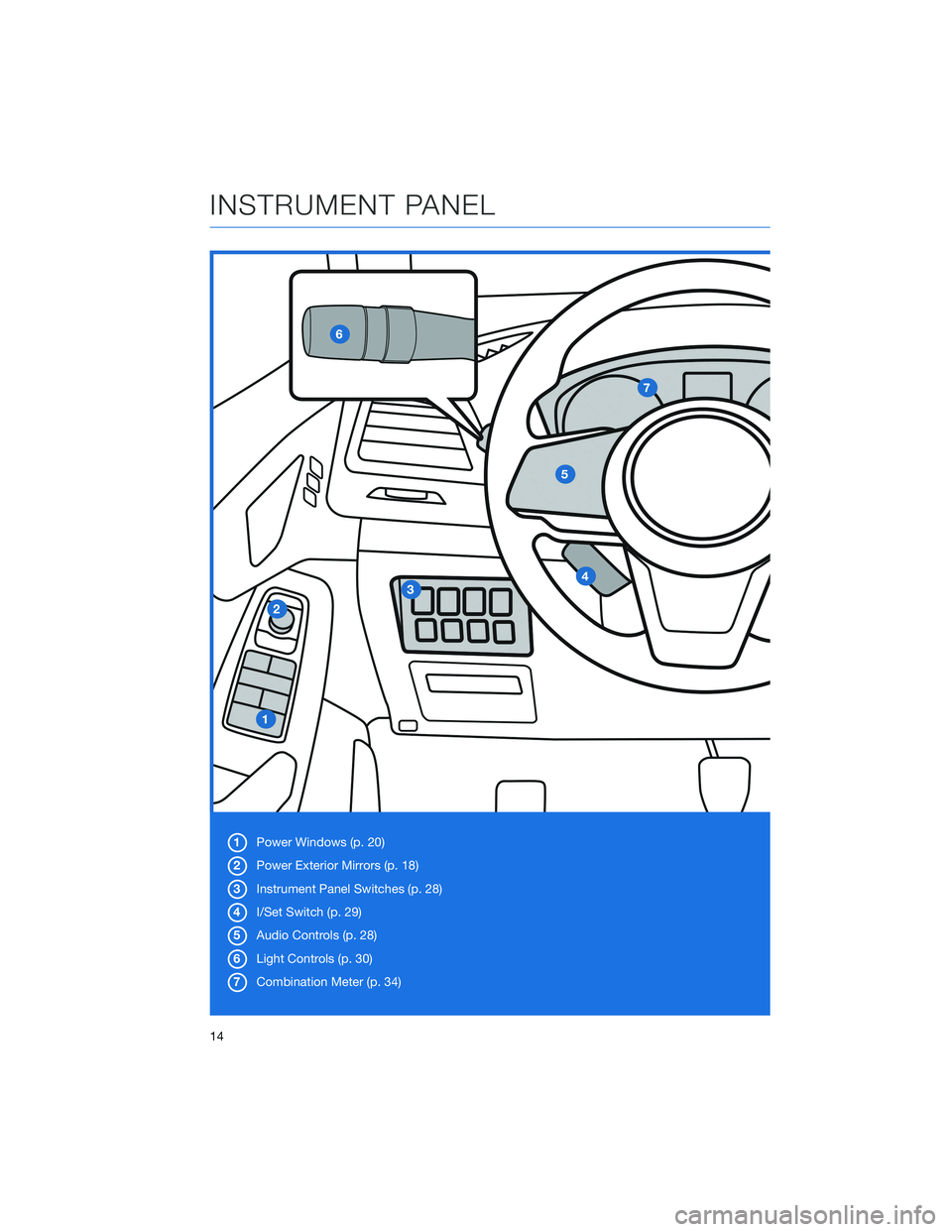 SUBARU FORESTER 2021 Getting Started Guide 1Power Windows (p. 20)
2Power Exterior Mirrors (p. 18)
3Instrument Panel Switches (p. 28)
4I/Set Switch (p. 29)
5Audio Controls (p. 28)
6Light Controls (p. 30)
7Combination Meter (p. 34)
INSTRUMENT PA SUBARU FORESTER 2021 Getting Started Guide 1Power Windows (p. 20)
2Power Exterior Mirrors (p. 18)
3Instrument Panel Switches (p. 28)
4I/Set Switch (p. 29)
5Audio Controls (p. 28)
6Light Controls (p. 30)
7Combination Meter (p. 34)
INSTRUMENT PA