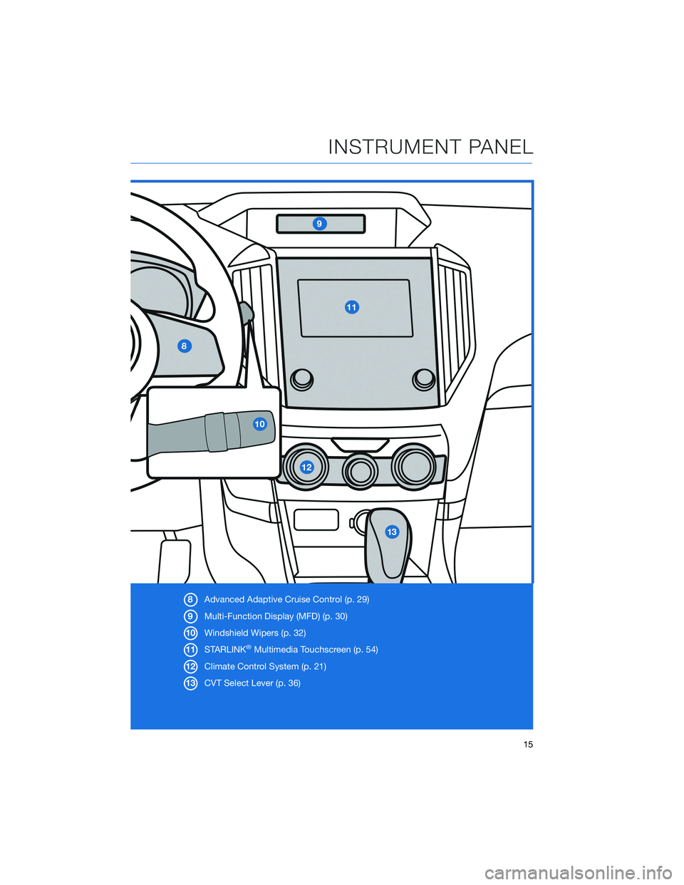 SUBARU FORESTER 2021 Getting Started Guide 8Advanced Adaptive Cruise Control (p. 29)
9Multi-Function Display (MFD) (p. 30)
10Windshield Wipers (p. 32)
11STARLINK
®Multimedia Touchscreen (p. 54)
12Climate Control System (p. 21)
13CVT Select Le SUBARU FORESTER 2021 Getting Started Guide 8Advanced Adaptive Cruise Control (p. 29)
9Multi-Function Display (MFD) (p. 30)
10Windshield Wipers (p. 32)
11STARLINK
®Multimedia Touchscreen (p. 54)
12Climate Control System (p. 21)
13CVT Select Le