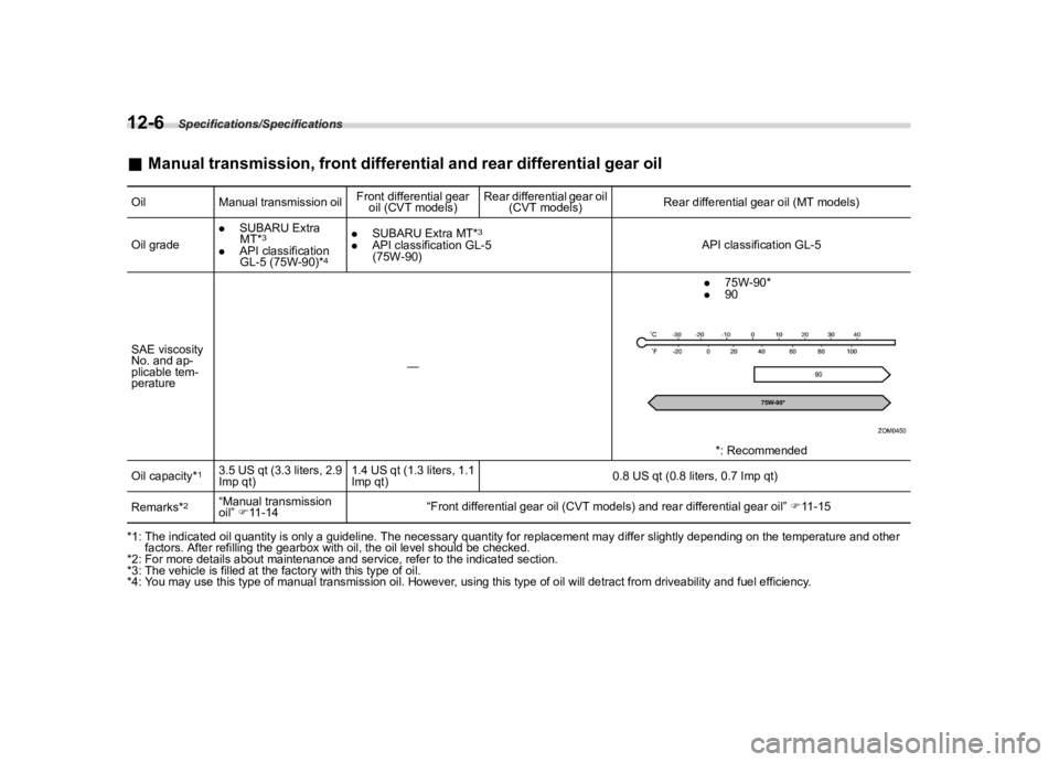 SUBARU CROSSTREK 2021  Owners Manual �������
