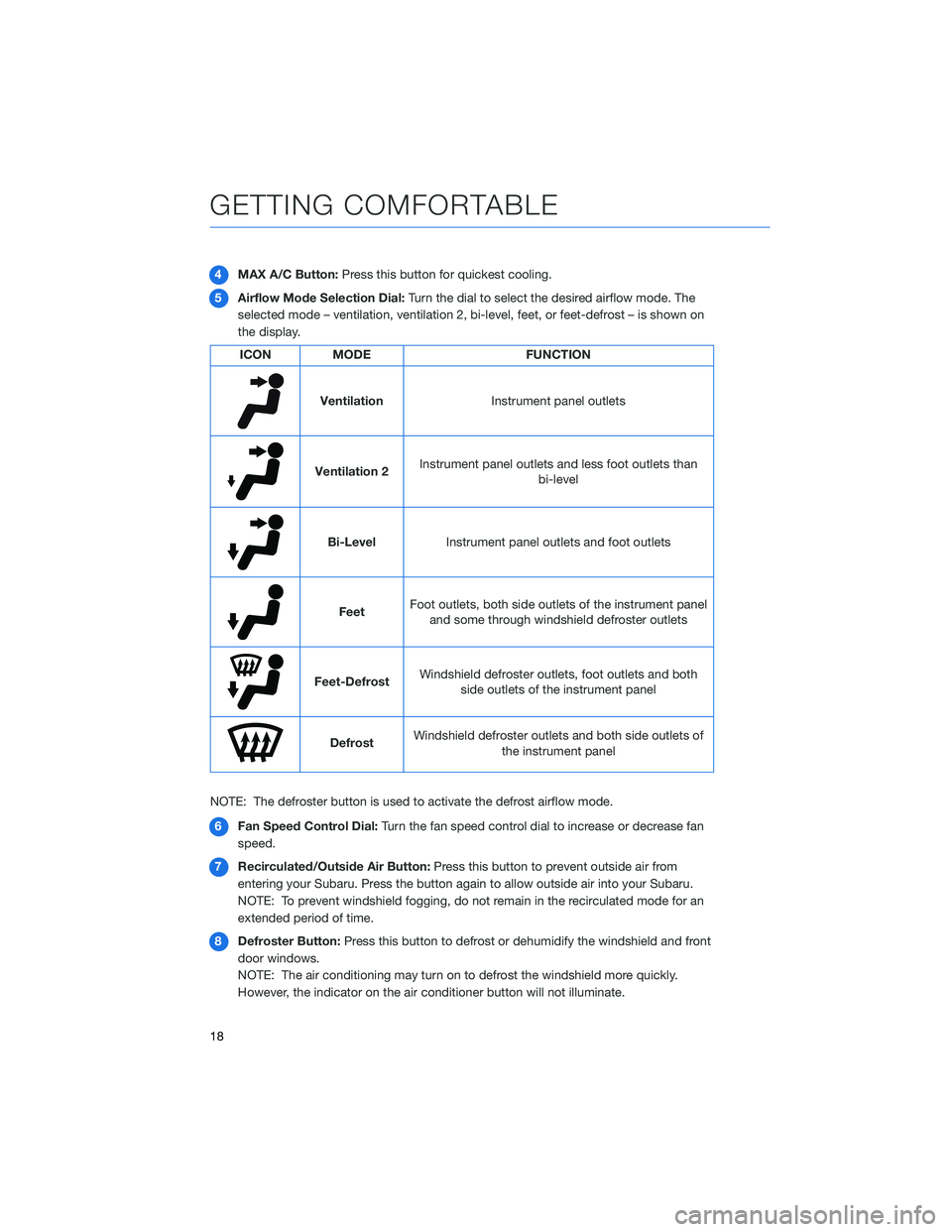SUBARU CROSSTREK 2021 Getting Started Guide 4MAX A/C Button:Press this button for quickest cooling.
5Airflow Mode Selection Dial:Turn the dial to select the desired airflow mode. The
selected mode – ventilation, ventilation 2, bi-level, feet, SUBARU CROSSTREK 2021 Getting Started Guide 4MAX A/C Button:Press this button for quickest cooling.
5Airflow Mode Selection Dial:Turn the dial to select the desired airflow mode. The
selected mode – ventilation, ventilation 2, bi-level, feet,