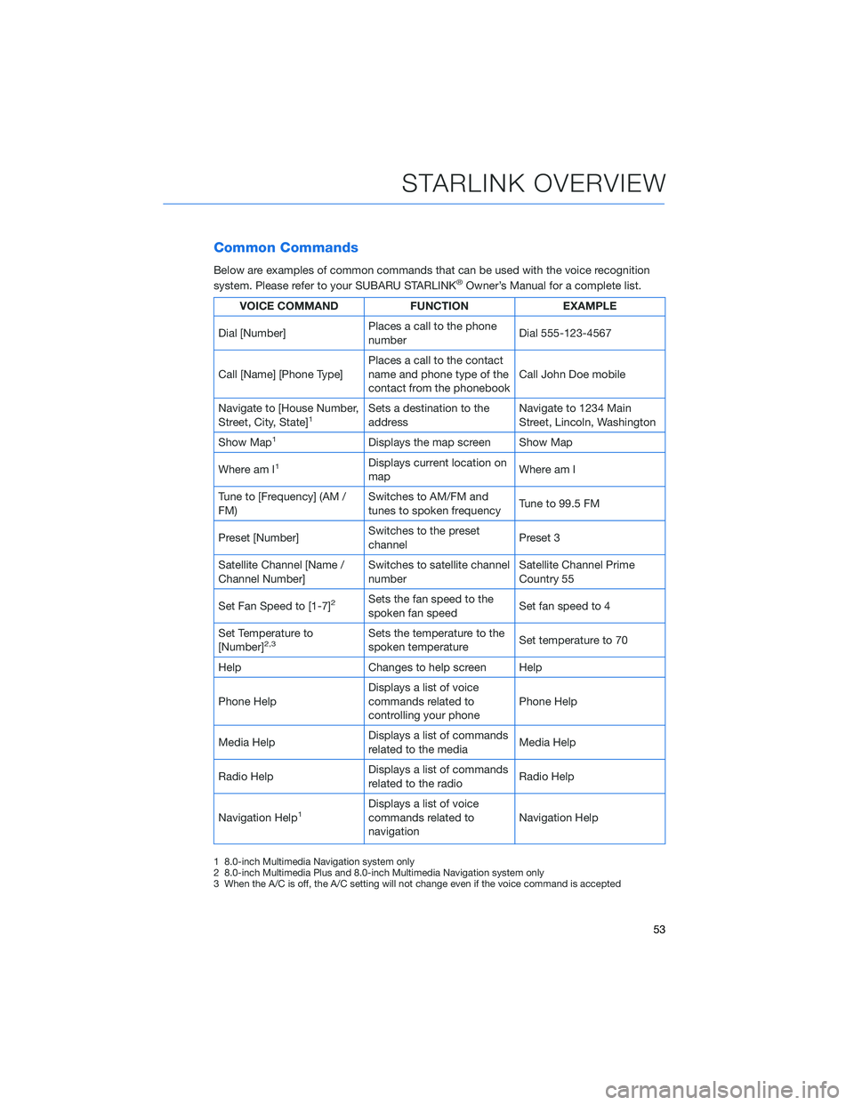 SUBARU CROSSTREK 2021 Getting Started Guide Common Commands
Below are examples of common commands that can be used with the voice recognition
system. Please refer to your SUBARU STARLINK®Owner’s Manual for a complete list.
VOICE COMMAND FUNC SUBARU CROSSTREK 2021 Getting Started Guide Common Commands
Below are examples of common commands that can be used with the voice recognition
system. Please refer to your SUBARU STARLINK®Owner’s Manual for a complete list.
VOICE COMMAND FUNC