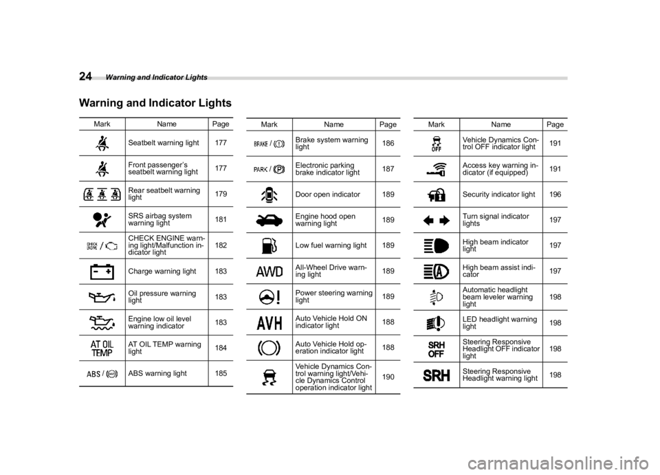 SUBARU LEGACY 2021 Owners Manual ������
