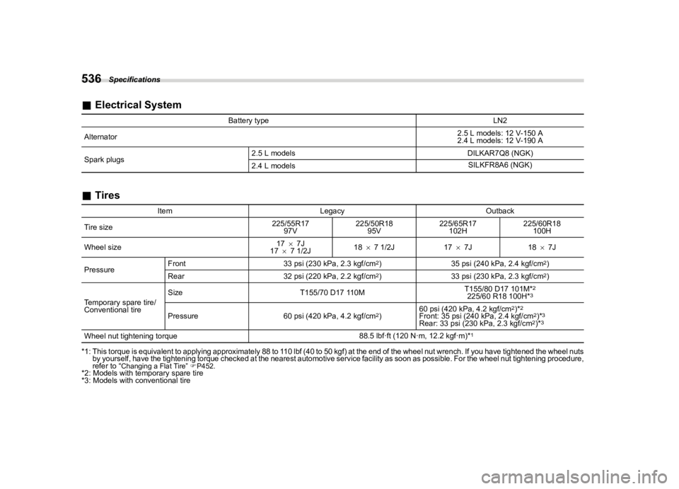 SUBARU LEGACY 2021  Owners Manual �������
