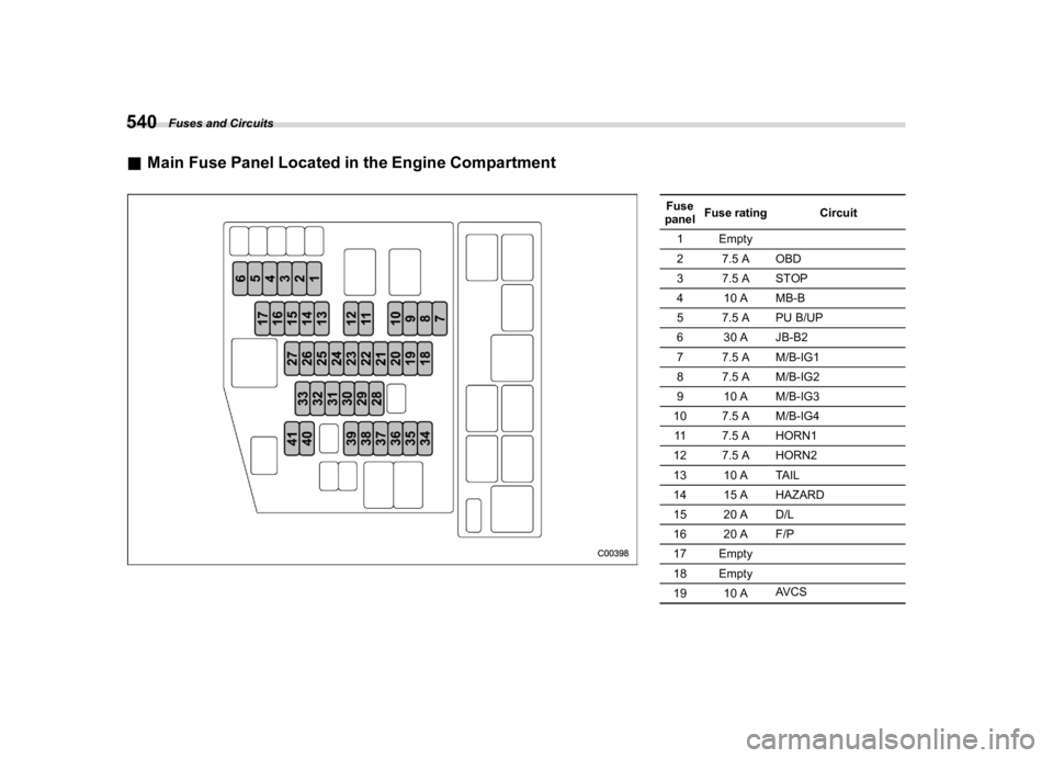 SUBARU LEGACY 2021  Owners Manual �������

