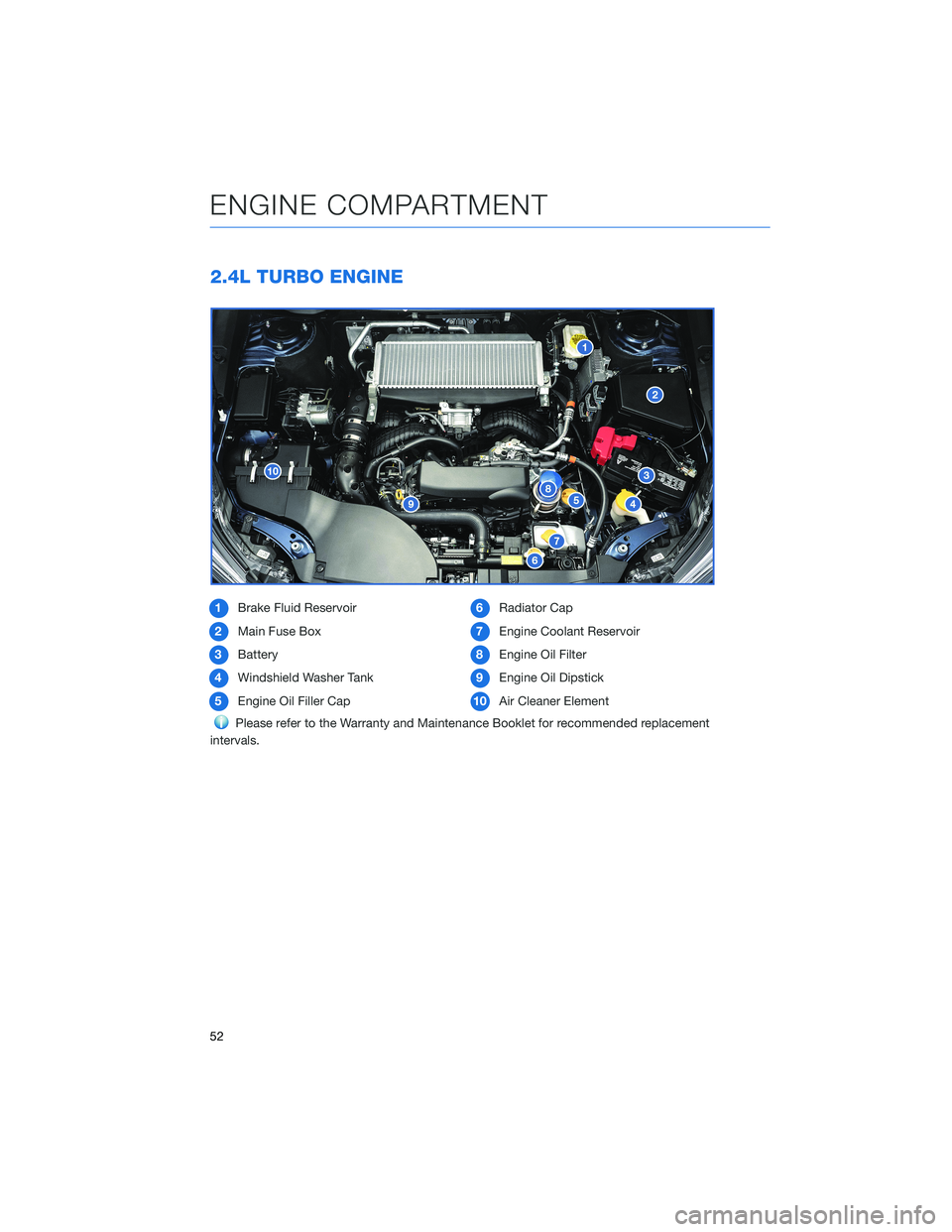 SUBARU LEGACY 2021 Getting Started Guide 2.4L TURBO ENGINE
1Brake Fluid Reservoir
2Main Fuse Box
3Battery
4Windshield Washer Tank
5Engine Oil Filler Cap6Radiator Cap
7Engine Coolant Reservoir
8Engine Oil Filter
9Engine Oil Dipstick
10Air Cle SUBARU LEGACY 2021 Getting Started Guide 2.4L TURBO ENGINE
1Brake Fluid Reservoir
2Main Fuse Box
3Battery
4Windshield Washer Tank
5Engine Oil Filler Cap6Radiator Cap
7Engine Coolant Reservoir
8Engine Oil Filter
9Engine Oil Dipstick
10Air Cle